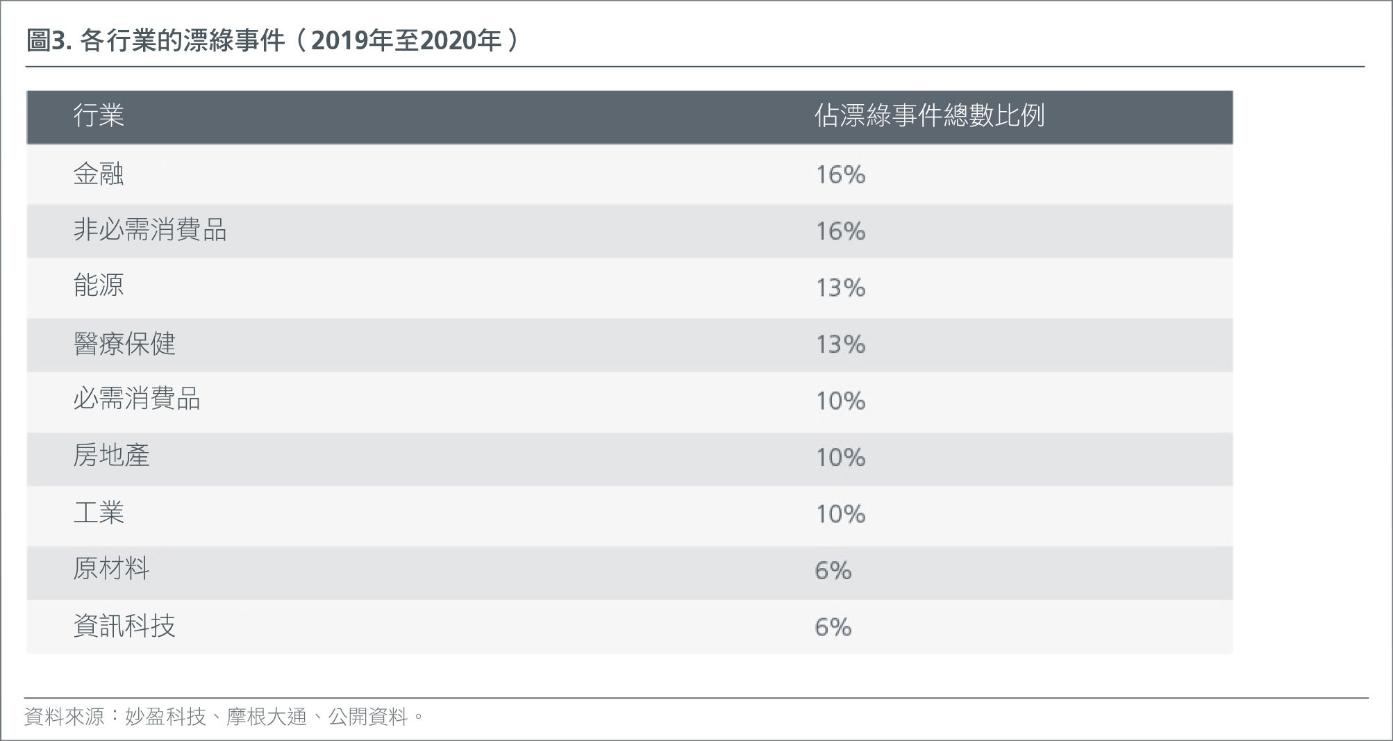 hk-zht-understanding-esg-in-china-fig-3