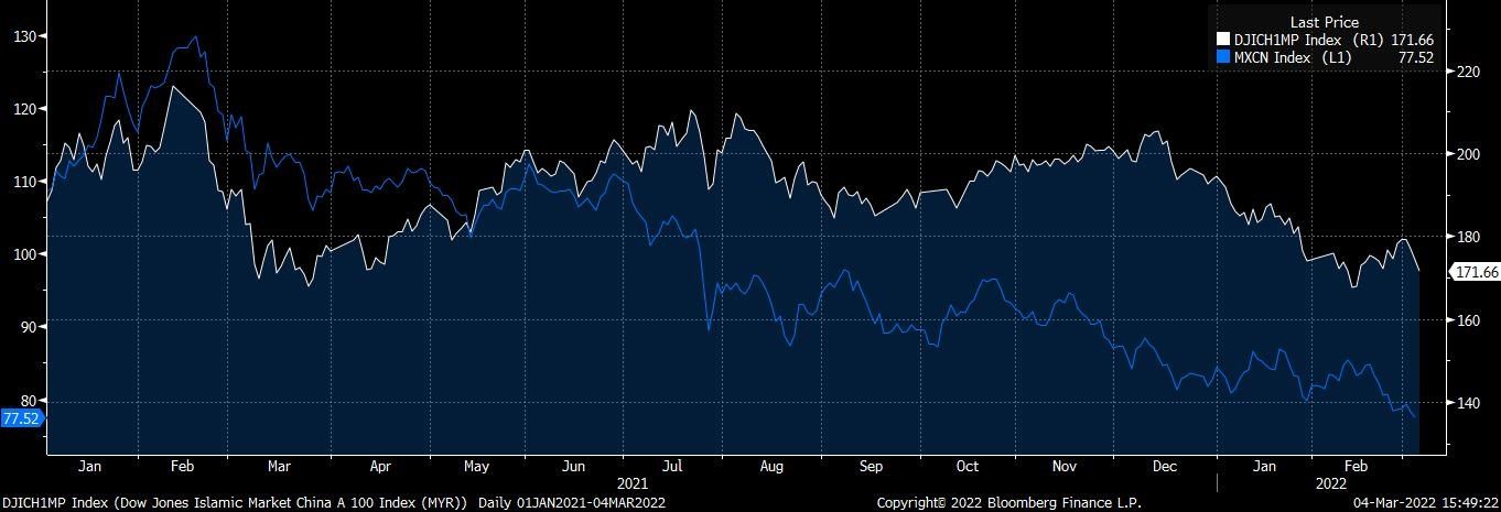 investing-in-islamic-china