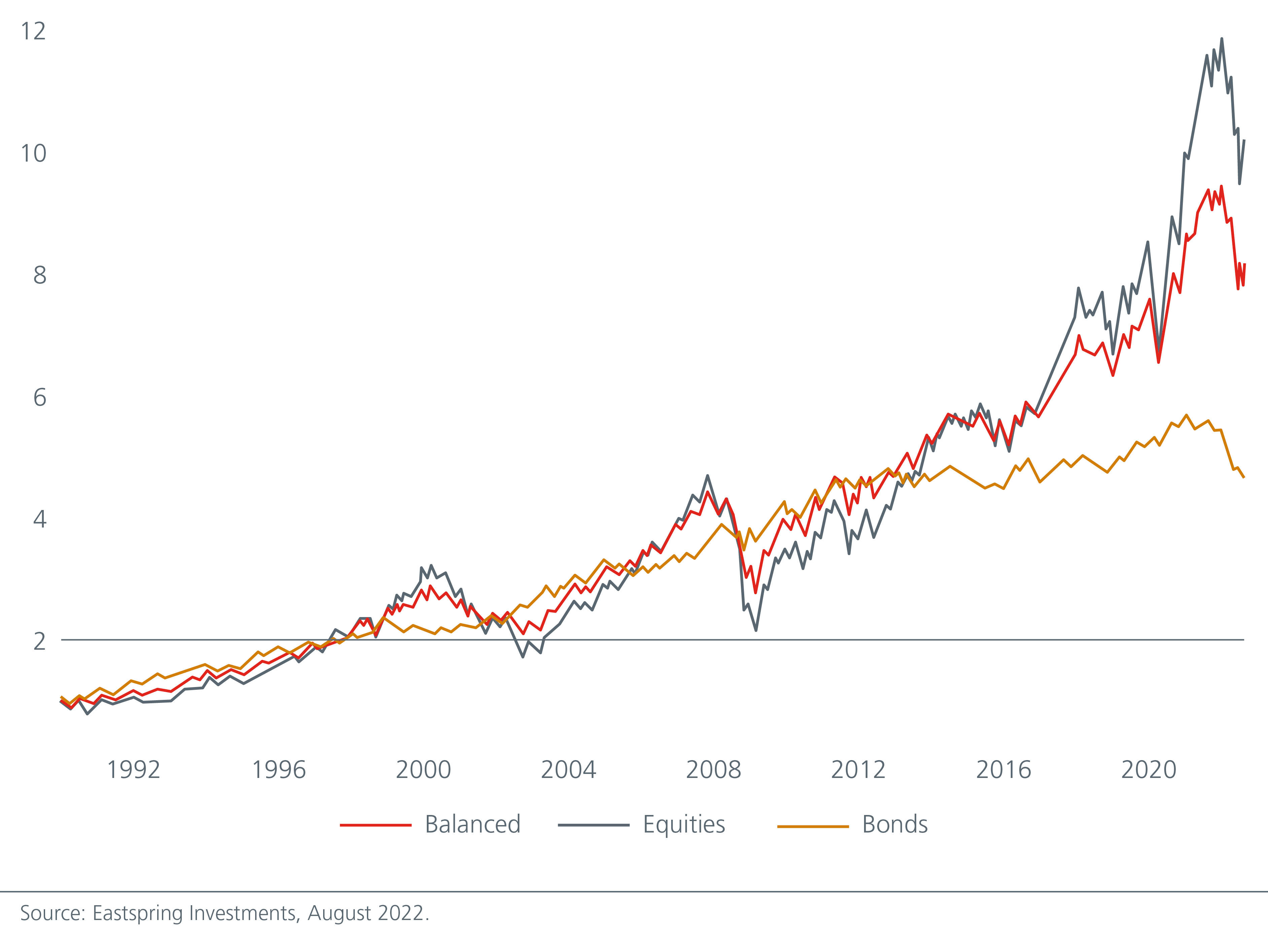 long-live-the-balanced-portfolio-fig1
