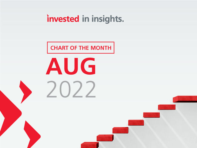 通脹是否已經見頂？