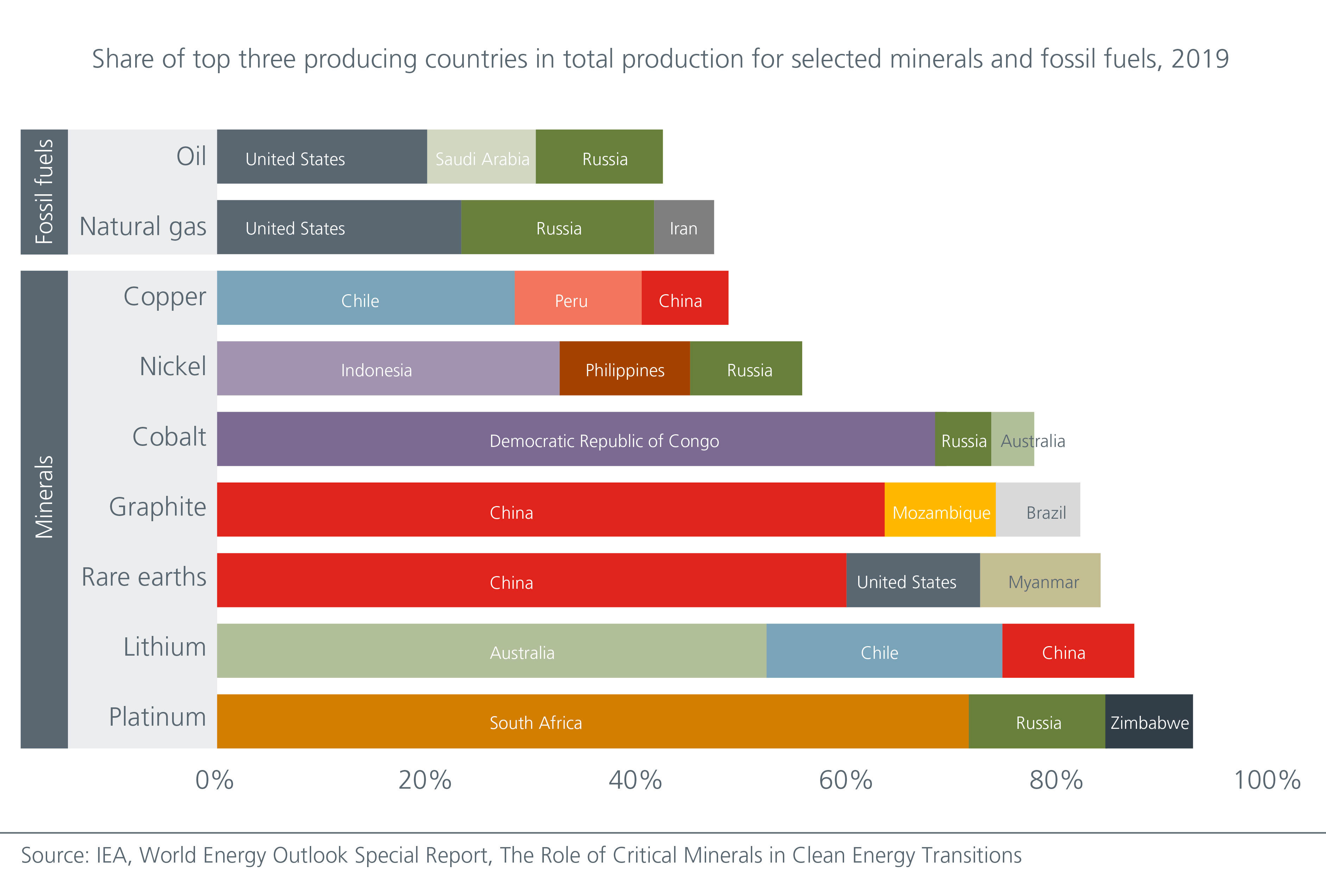 seize-the-green-value-in-emerging-markets-FIG-02