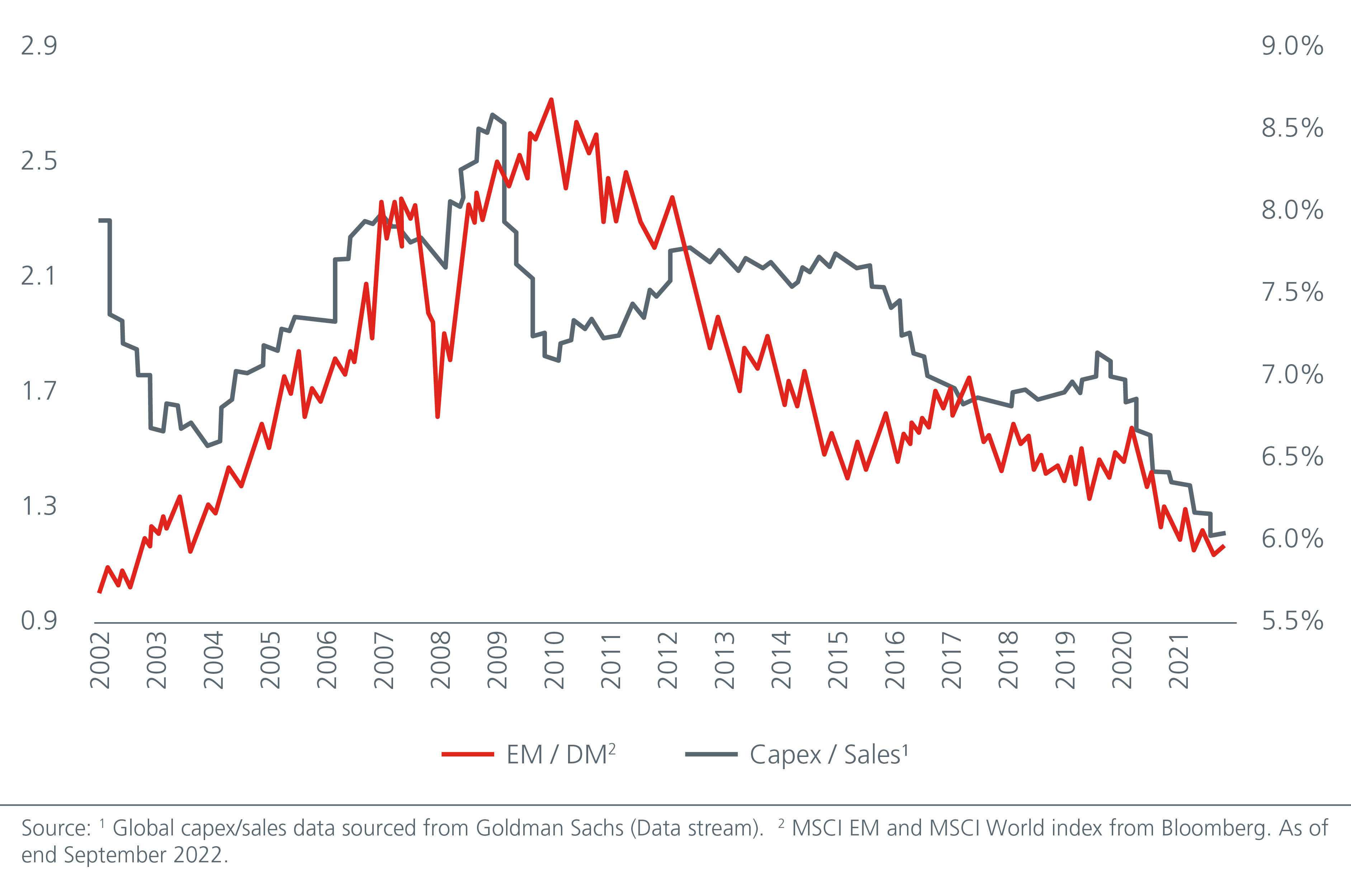 seize-the-green-value-in-emerging-markets-FIG-03