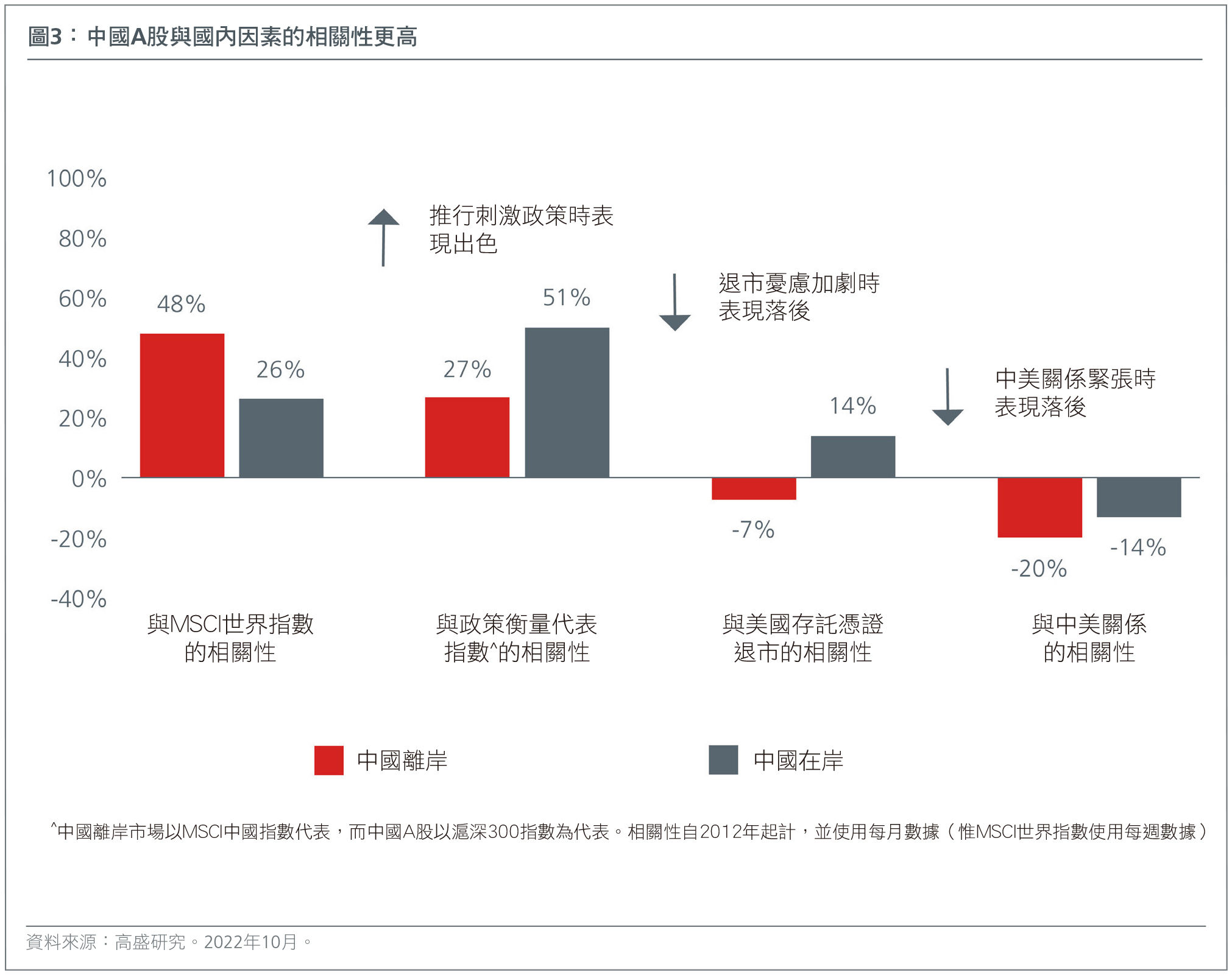 whats-next-for-china-chart-hk-ch-3