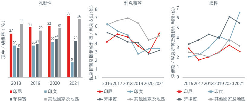 7-reasons-why-asian-high-yields-are-returning-to-investors-radars-zh-cht-02