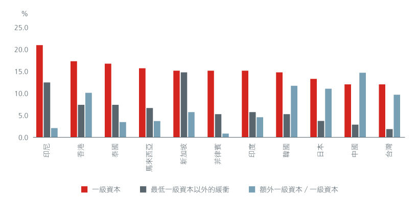 asian-banks-and-at1s-zhcht-02