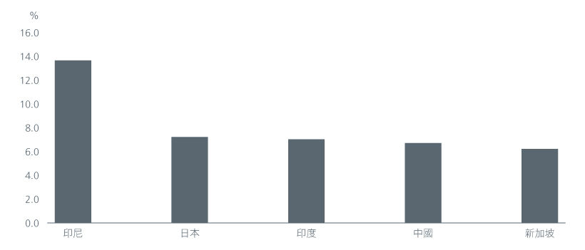 asian-banks-and-at1s-zhcht-03