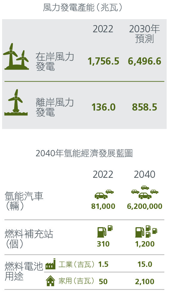 中國風電裝機容量
