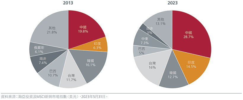 china-india-powerhouse-of-opportunities-zhcht-fig-01