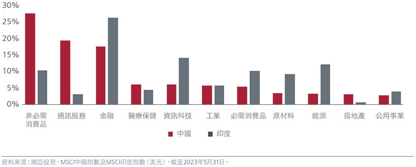 china-india-powerhouse-of-opportunities-zhcht-fig-02.jpg
