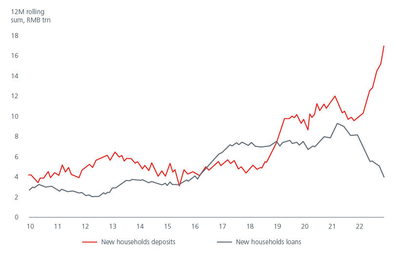 china-is-back-the-implications-of-chinas-accelerated-re-opening-01