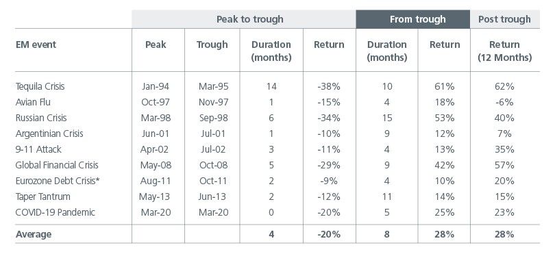 emerging-market-debt-compelling-high-yields-fig-02.jpg