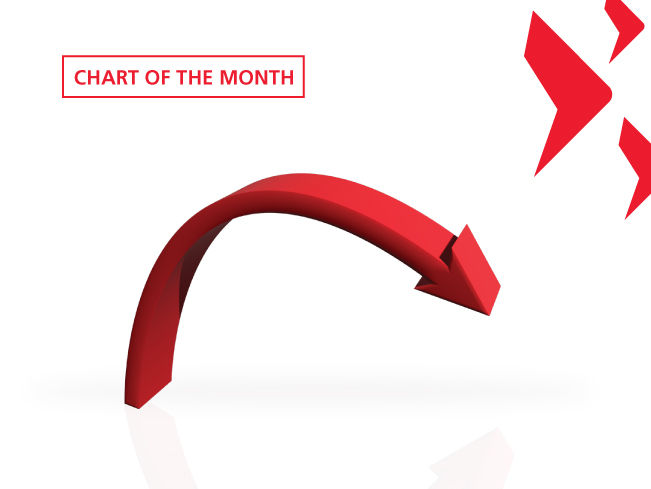 Inflation eases but remains above targets