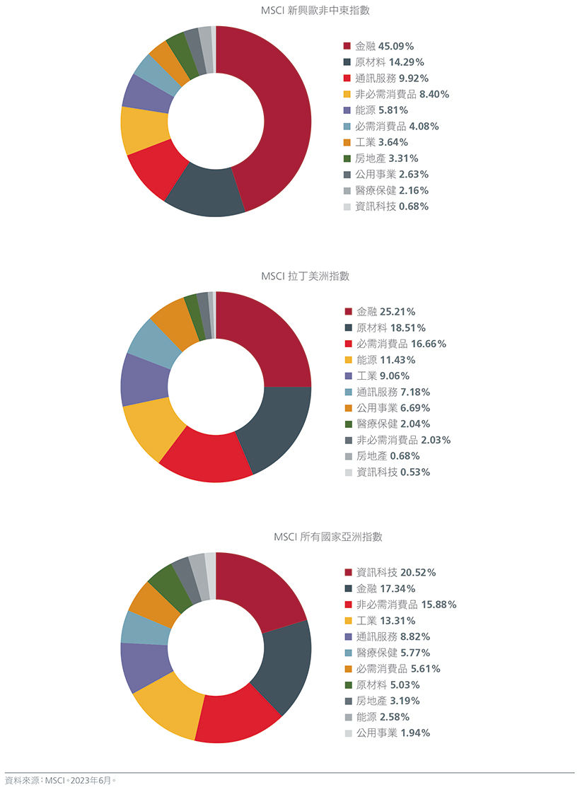 maximising-the-opportunity-set-across-global-emerging-markets-fig-2.1