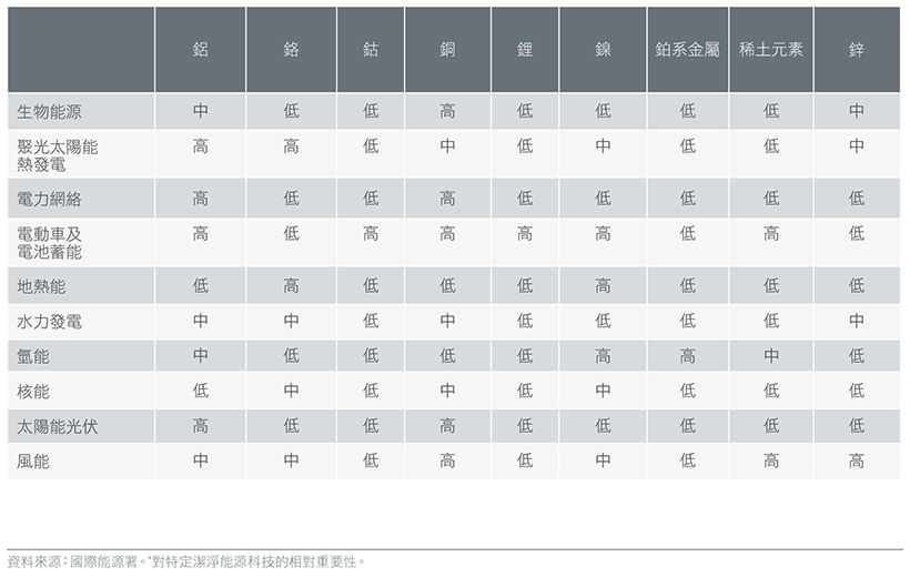 maximising-the-opportunity-set-across-global-emerging-markets-fig-04