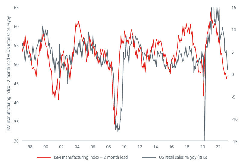 positioning-for-a-us-recession-fig-02.jpg