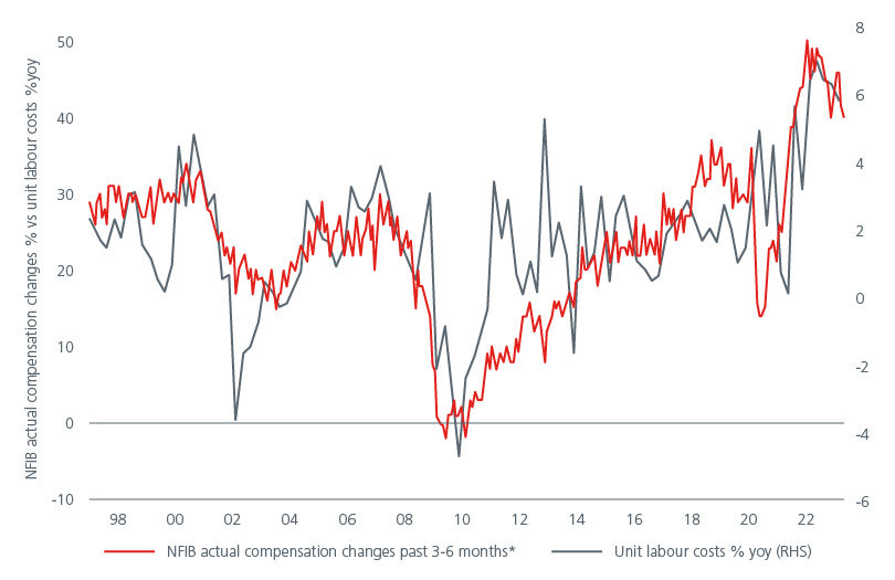 positioning-for-a-us-recession-fig-04.jpg