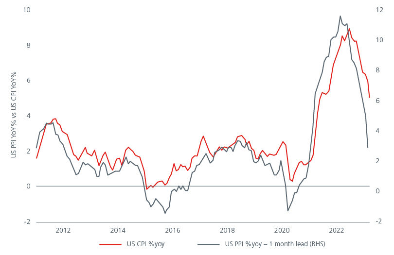 wpositioning-for-a-us-recession-fig-05.jpg