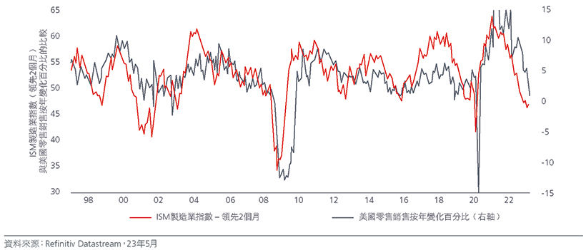positioning-for-a-us-recession-zhcht-fig-02.jpg