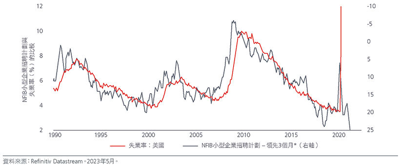 positioning-for-a-us-recession-fig-03.jpg