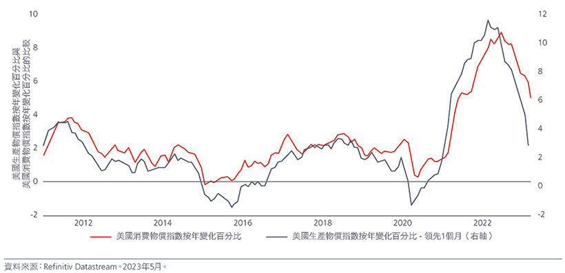 wpositioning-for-a-us-recession-zhcht-fig-05.jpg