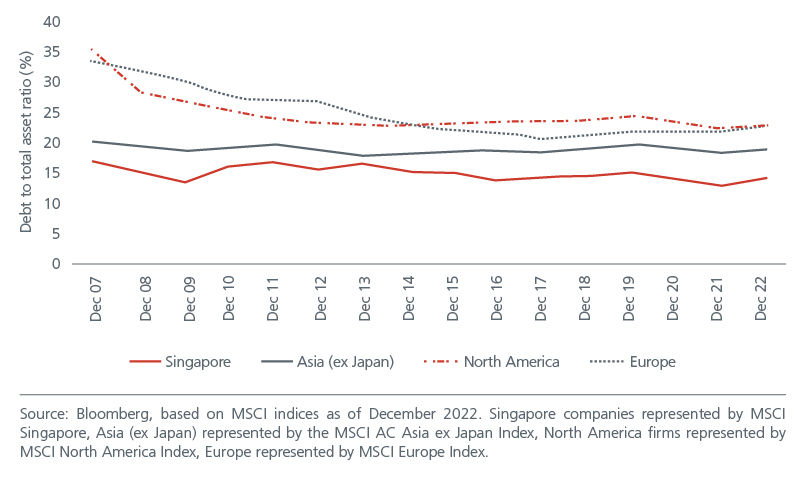 singapore-bonds-a-low-risk-diversifier-amid-uncertainty-final-04