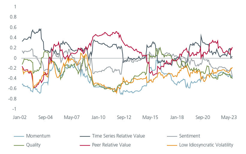 the-need-for-multi-factor-equity-investing-in-dynamic-markets-fig-03-5