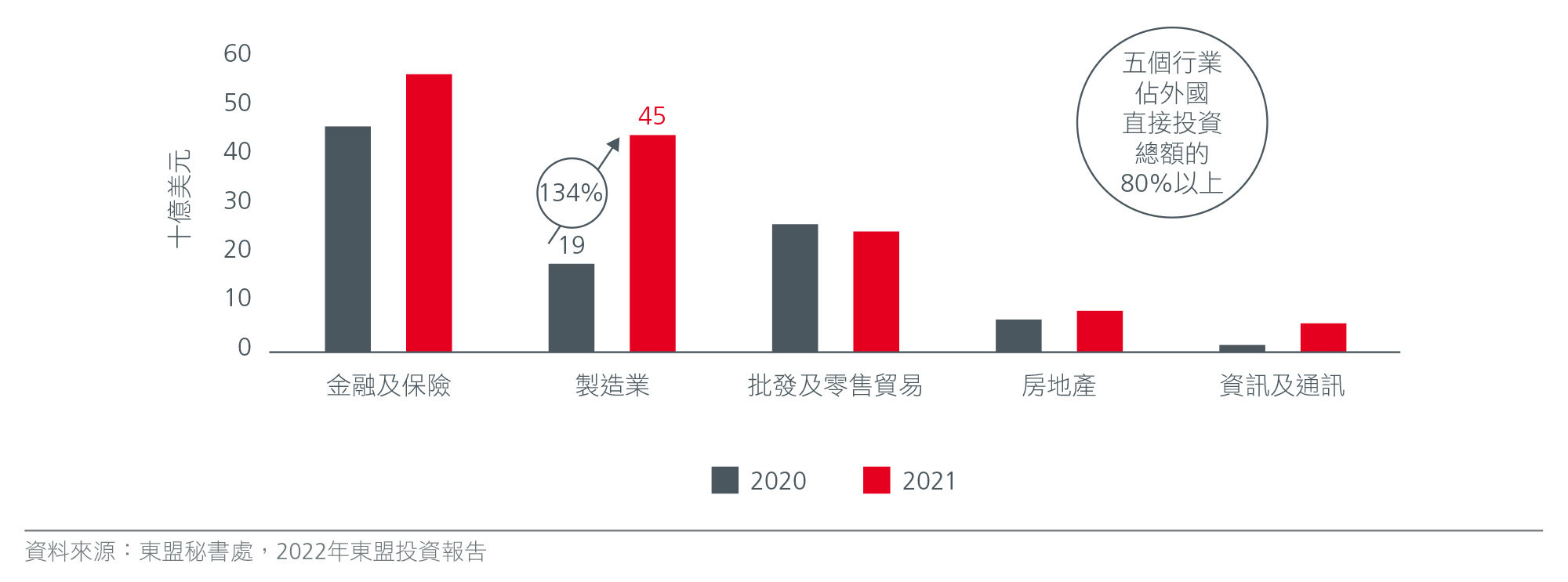 unlock-the-value-in-asias-supply-chains-chart-01