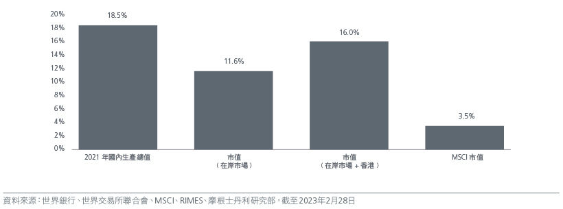 why-an-em-x-china-strategy-offers-a-new-opportunity-set-1