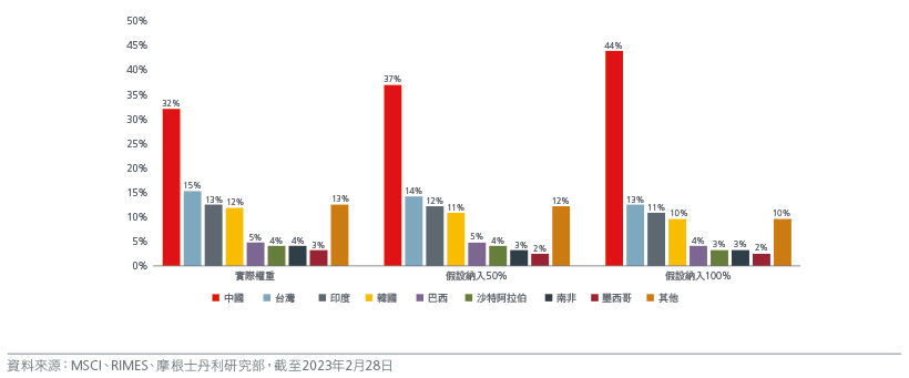 why-an-em-x-china-strategy-offers-a-new-opportunity-set-3