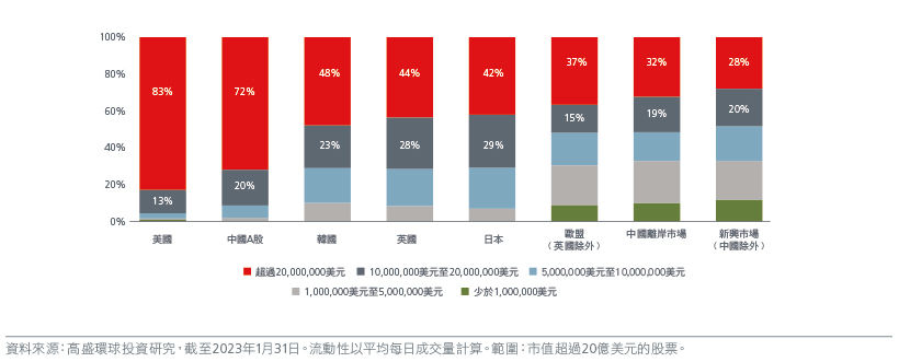why-an-em-x-china-strategy-offers-a-new-opportunity-set-5