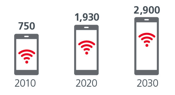 why-global-businesses-look-to-asia-for-opportunities-fig-02