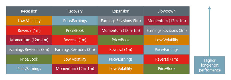why-invest-in-asia-through-a-factor-lens-fig-05