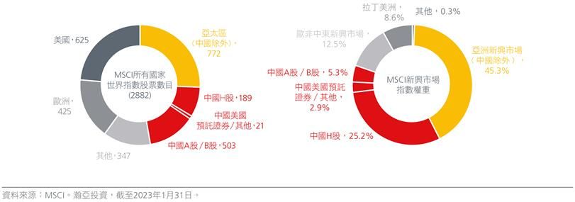 why-invest-in-asia-through-a-factor-lens-fig-01