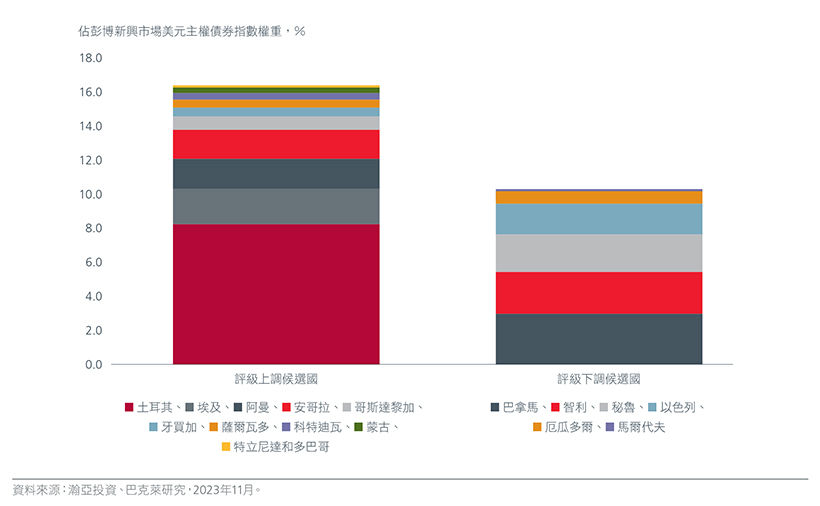 圖2:評級上調/下調比率改善