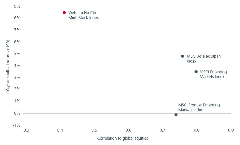 Fig. 1: Japan’s small caps lag in returns 