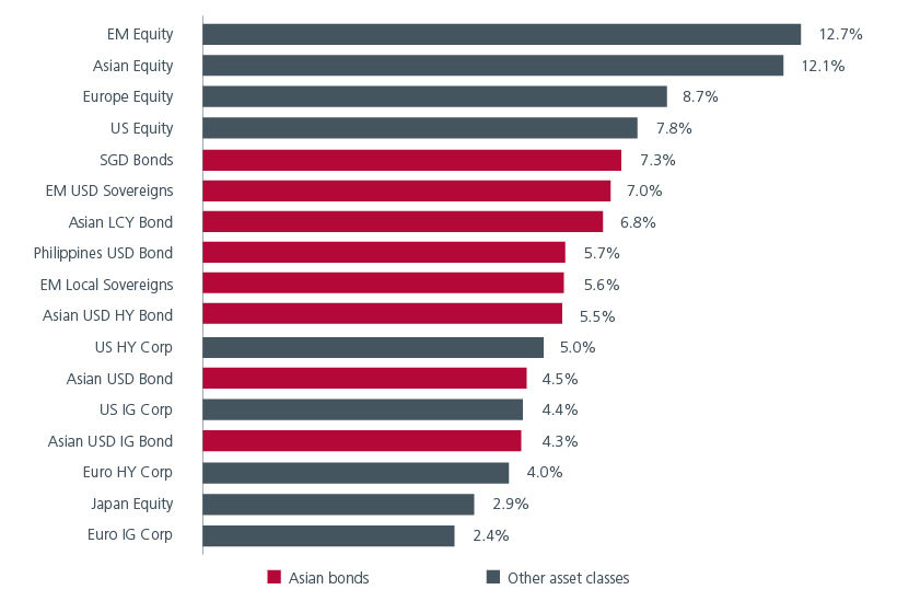 Fig.1. Cross asset returns
