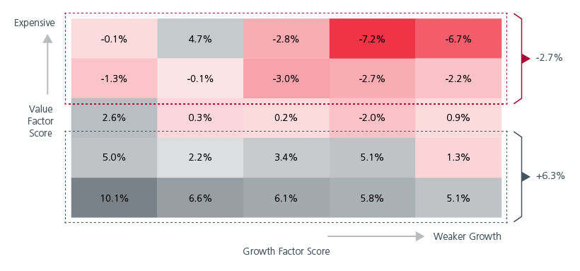 Fig. 6. 1-year forward returns of stocks in the MSCI AC Asia ex Japan Index