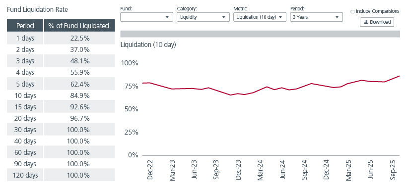 Fig. 1. Dashboards for tracking portfolio liquidity profile