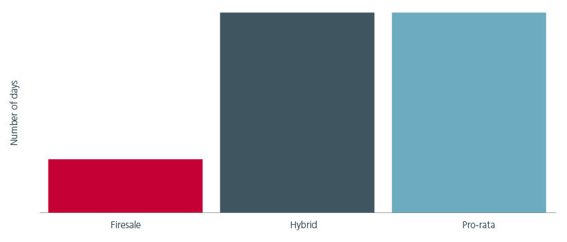 Fig. 3. Flow projection of different execution approaches