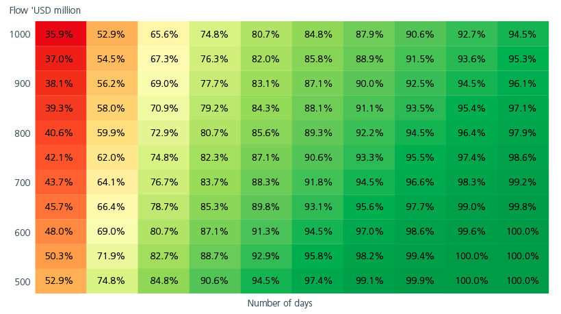 Fig. 6. Using a large trade flow to evaluate portfolio liquidity thresholds 