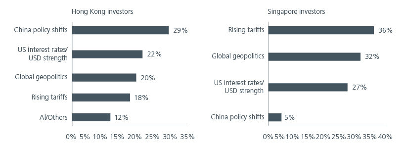 Fig. 2. What do you think will be the key market driver in 2025?