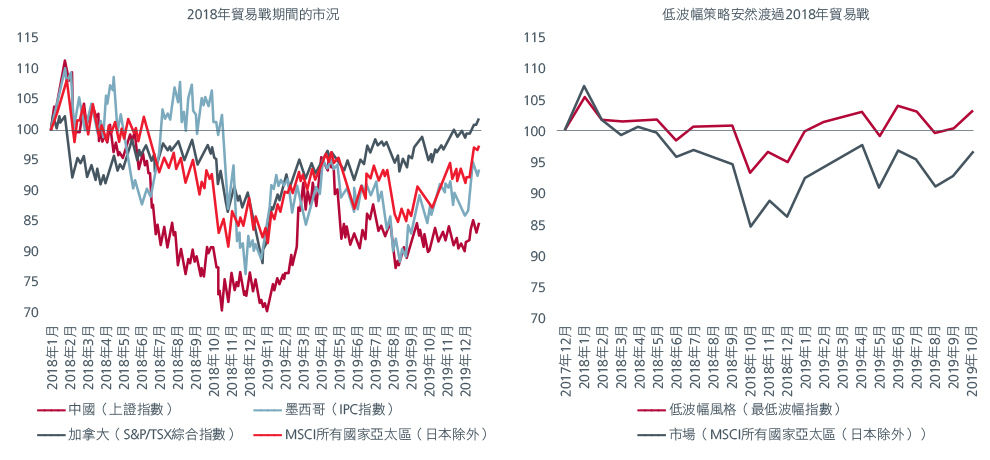 圖2：2018年美中貿易戰期間關稅造成的影響