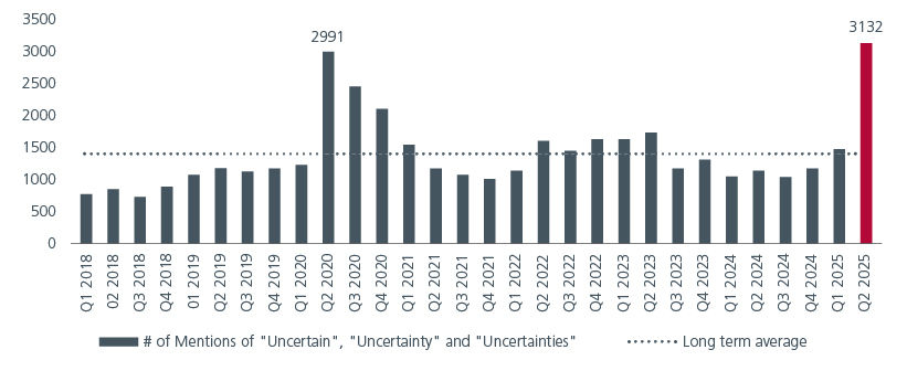Fig. 1. No. of mentions of “uncertain”, “uncertainty” and “uncertainties”
