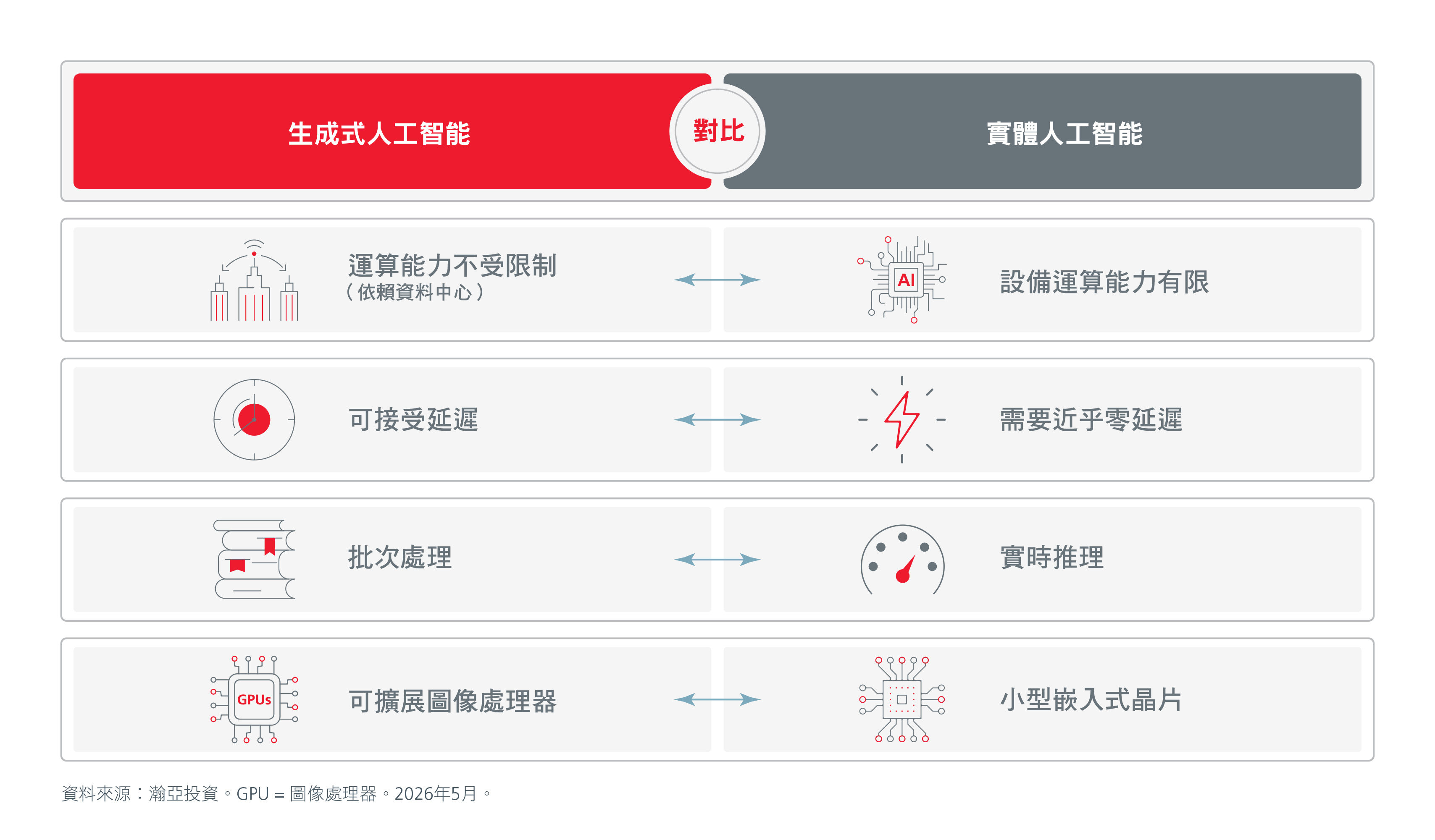 why-asia-is-the-investment-sweet-spot-for-physical-ai-fig-1