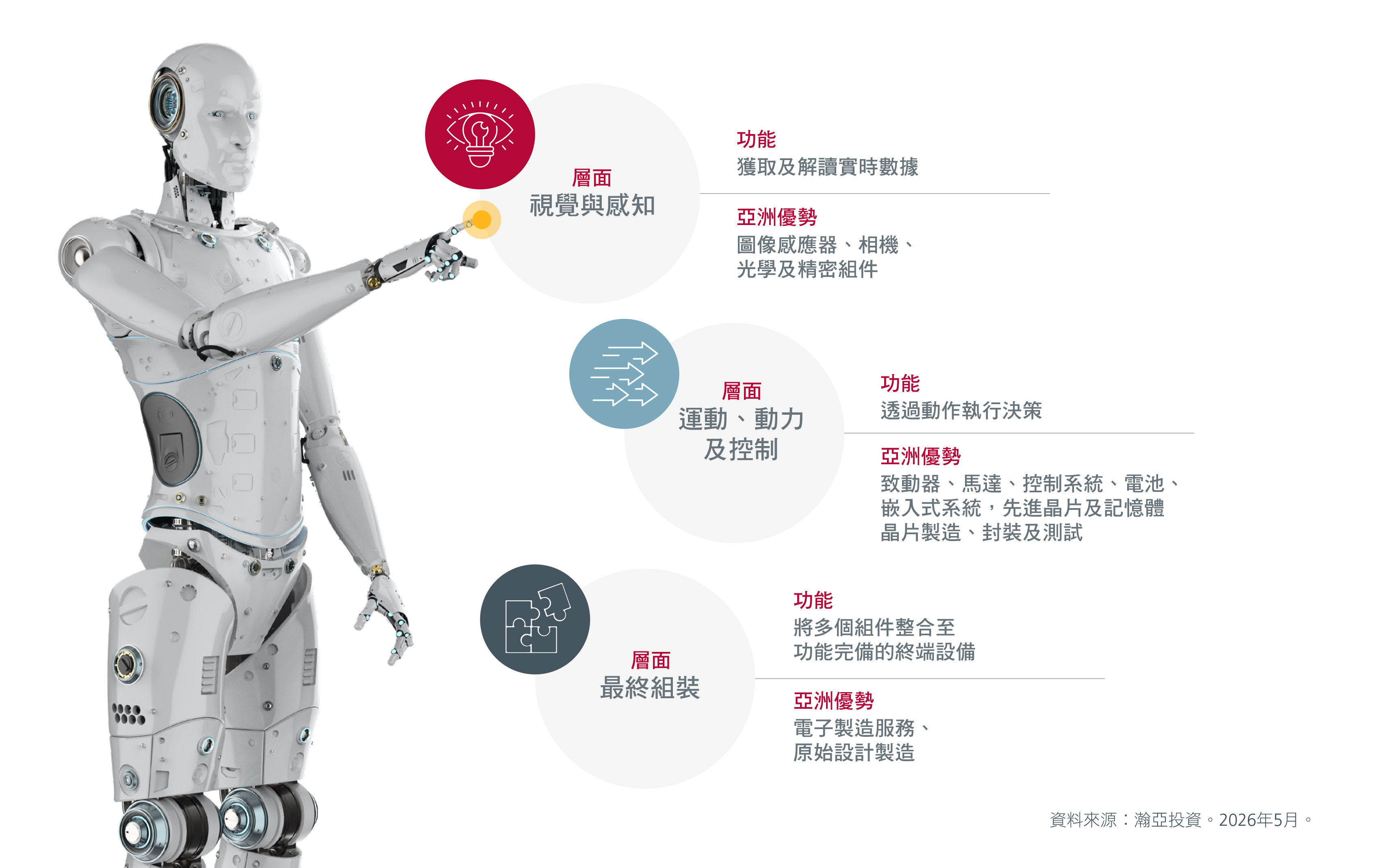 why-asia-is-the-investment-sweet-spot-for-physical-ai-fig-2