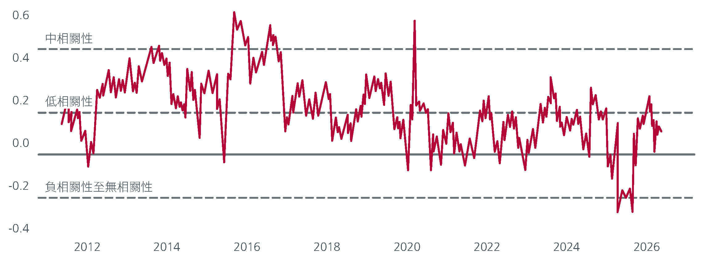 japan-equities-is-the-investment-case-sustainable-fig3