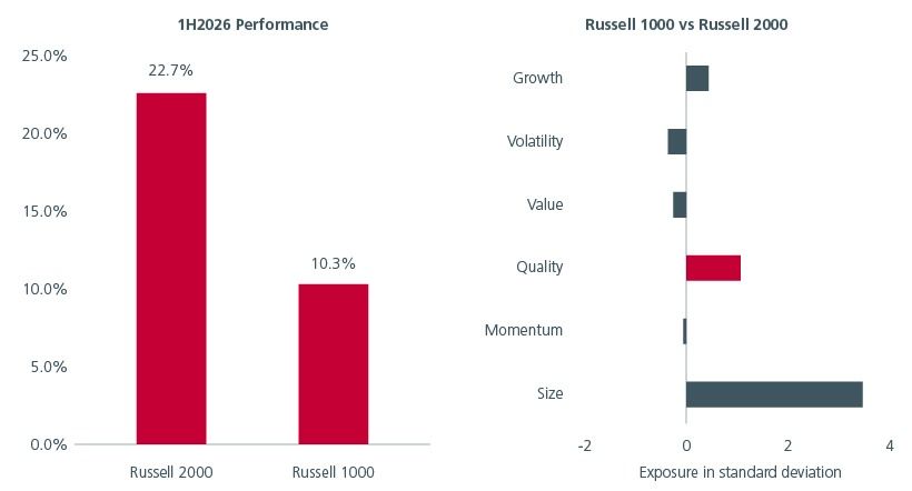 Chart comparing Singapore equity drawdowns and recovery speed against the Asia ex-Singapore average across six market stress events from 2008 to 2022. 