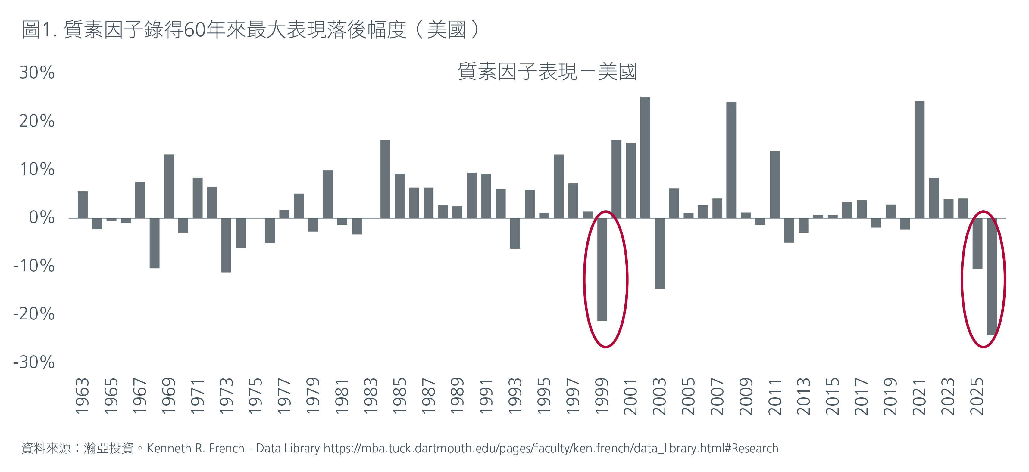 Chart comparing Singapore equity drawdowns and recovery speed against the Asia ex-Singapore average across six market stress events from 2008 to 2022. 