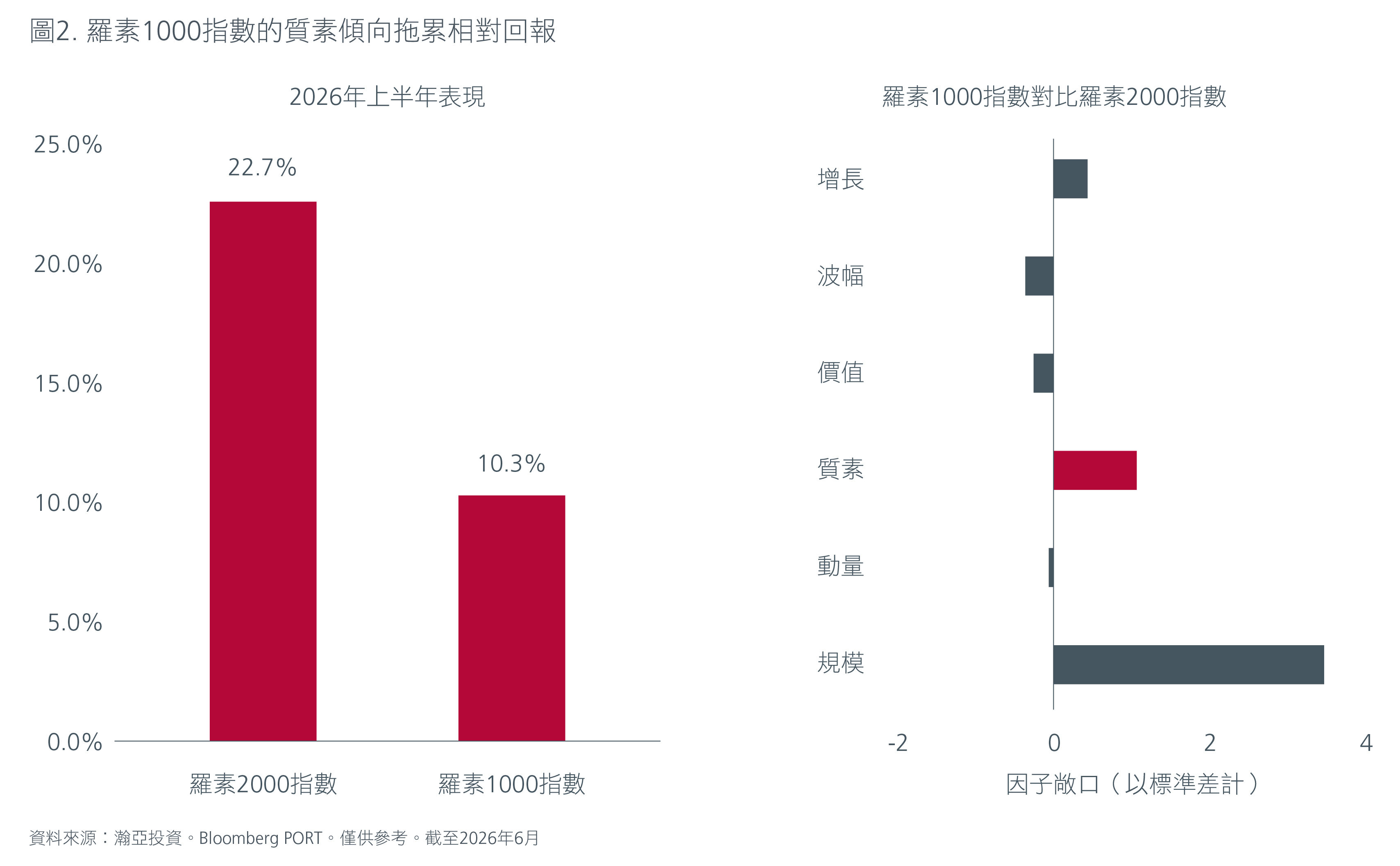 Chart comparing Singapore equity drawdowns and recovery speed against the Asia ex-Singapore average across six market stress events from 2008 to 2022. 