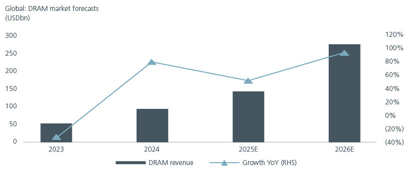 from-ai-adoption-to-monetisation-fig1